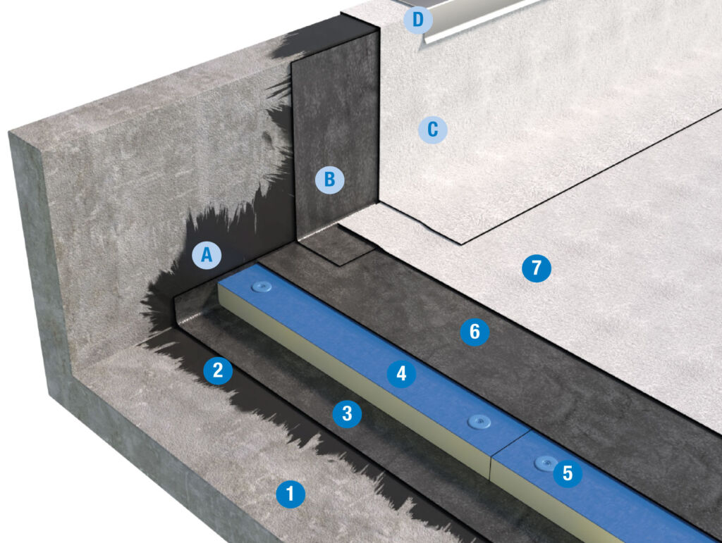 Sistema di copertura cool roof a vista - elemento di tenuta bituminoso - Pannelli isolanti termici PIR