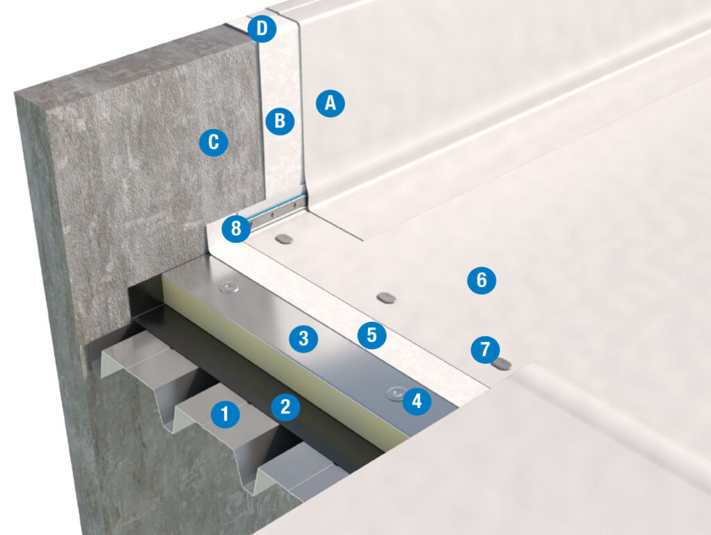 Sistema di copertura cool roof a vista SINTETICO-PVC-P - Pannelli isolanti termici PIR