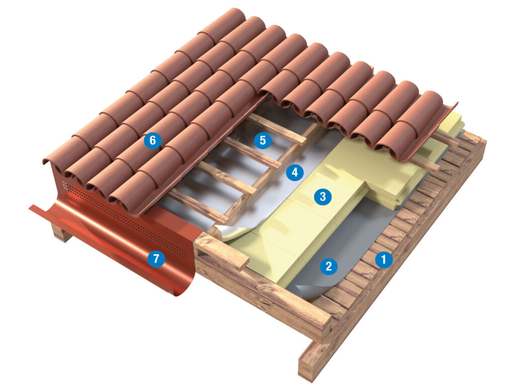 Copertura inclinata a falde con sistema tetto ventilato - Pannello isolante termico XPS